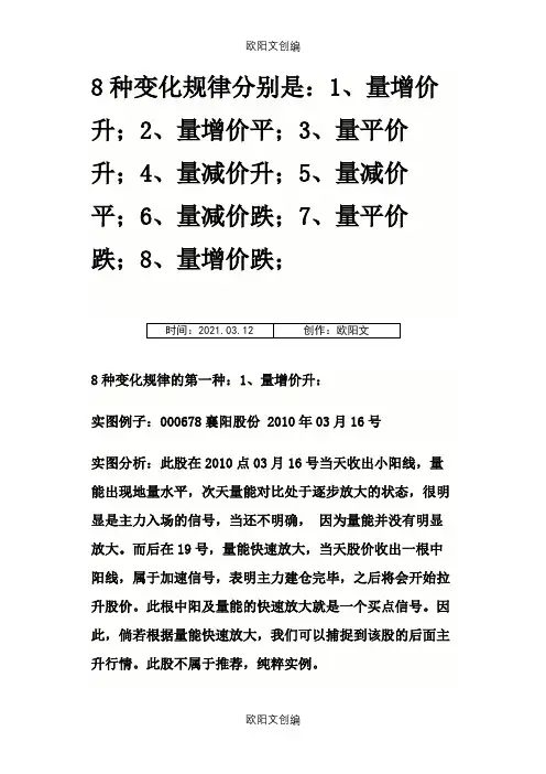 8种价量关系8种变化规律之欧阳文创编