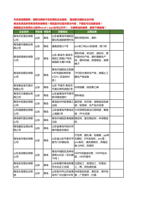 新版山东省青岛塑业工商企业公司商家名录名单联系方式大全227家