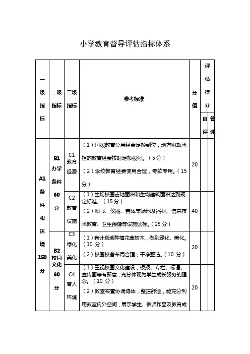 小学综合督导评估标准