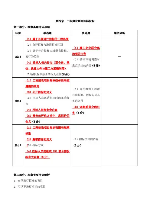 中级经济师-建筑、第四章工程建设项目招标投标