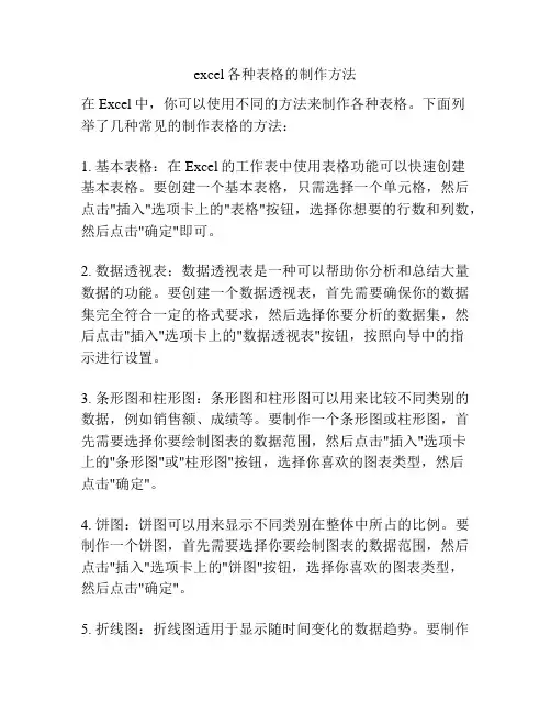 excel各种表格的制作方法