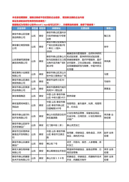 2020新版山东省泰安保健食品工商企业公司名录名单黄页联系方式大全63家