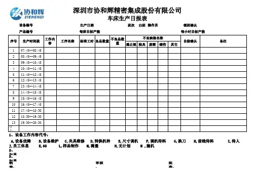 1车床车间生产日报表-员工记录报表