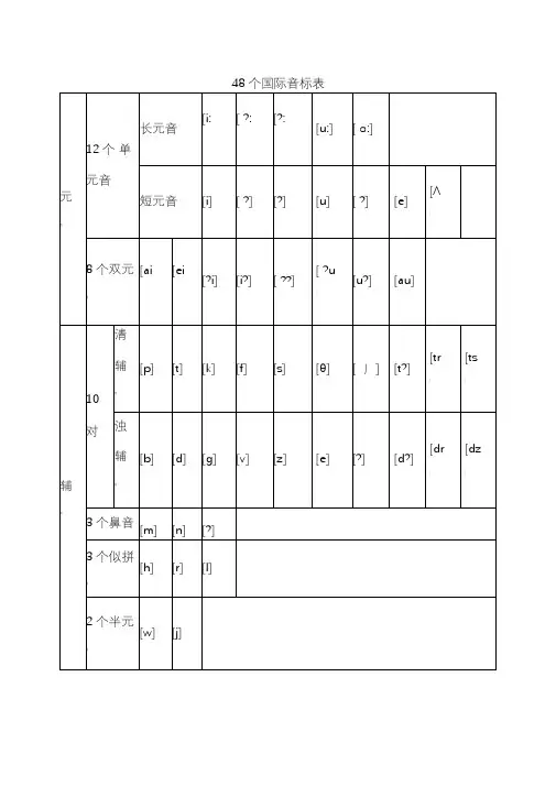 48个国际音标以及对应字母组合发音()