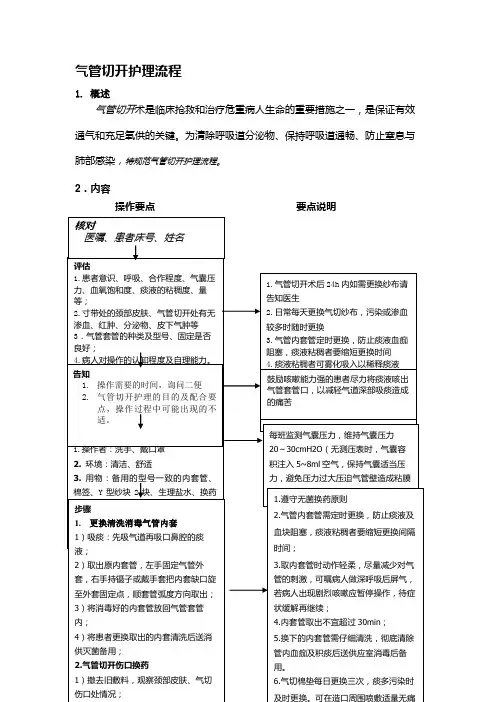 气管切开护理流程