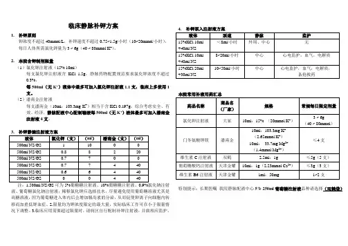 临床静脉补钾方案-表格