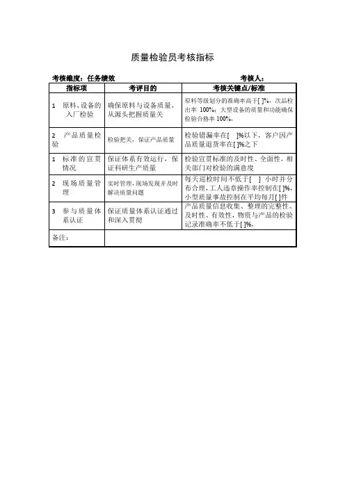 质量检验员考核指标