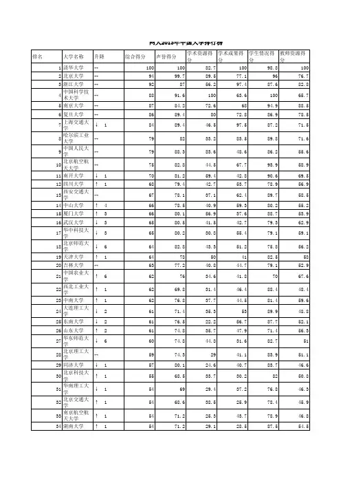 2013年中国大学排行榜