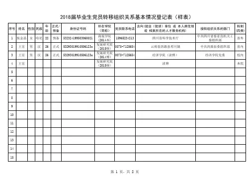 毕业生党员转移组织关系基本情况登记表(样表)
