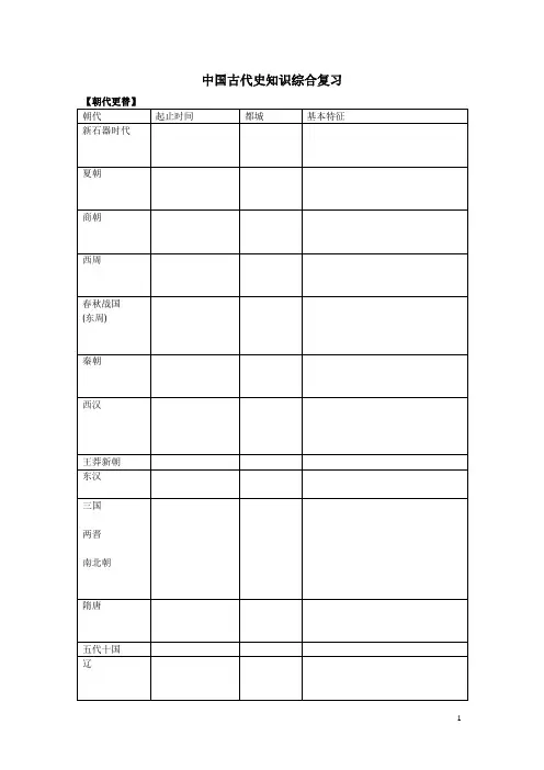 上海历史2到6分册知识结构