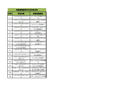 上海市危废经营许可企业一览表