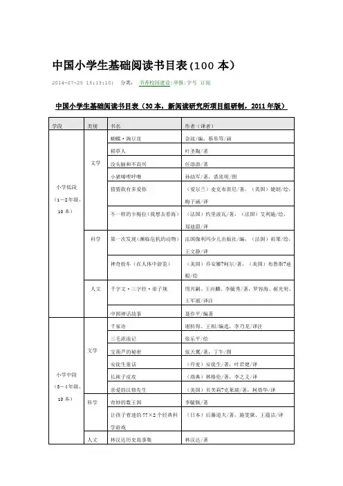 中国小学生基础阅读书目表