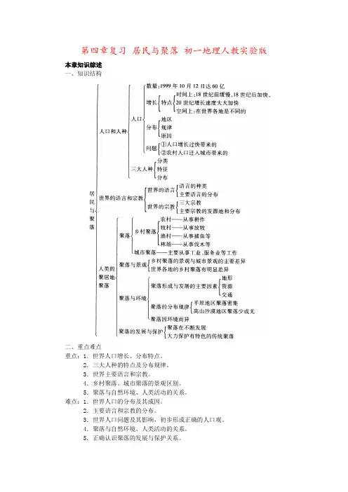 第四章复习 居民与聚落 初一地理人教实验版