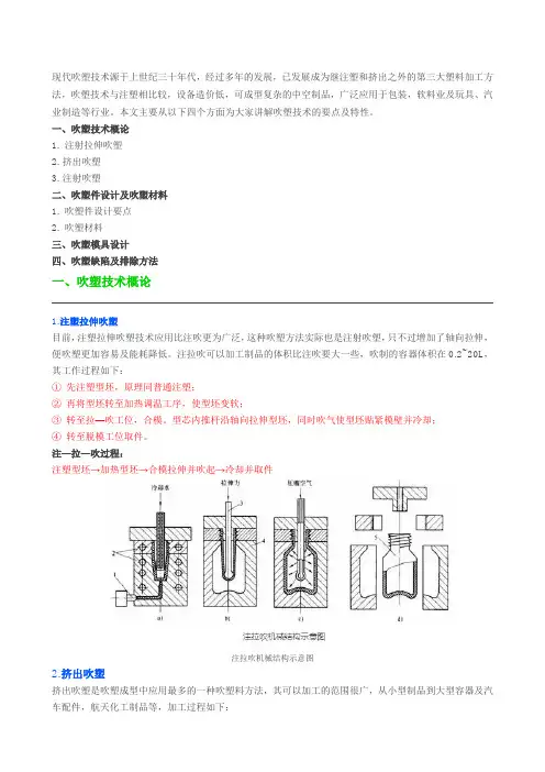 吹塑成型