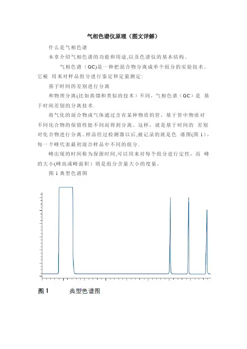 气相色谱仪原理(图文详解)