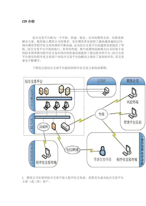 上期CTP技术