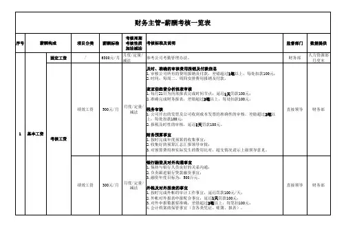财务部绩效考核表