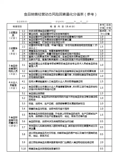 食品销售经营动态风险因素量化分值表