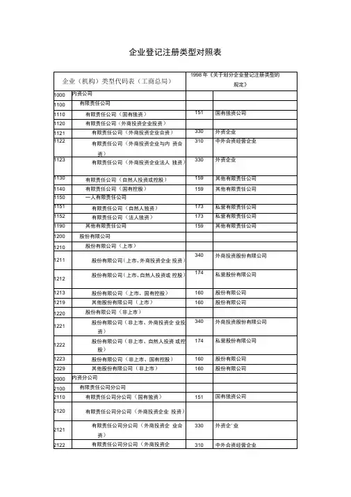 企业登记注册类型对照表