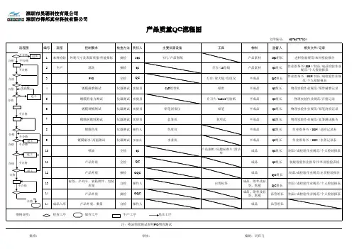 产品QC工程图