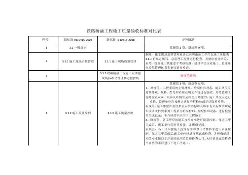 铁路桥涵工程新旧验标对比表(TB10415-2003与TB10415-2018对比)