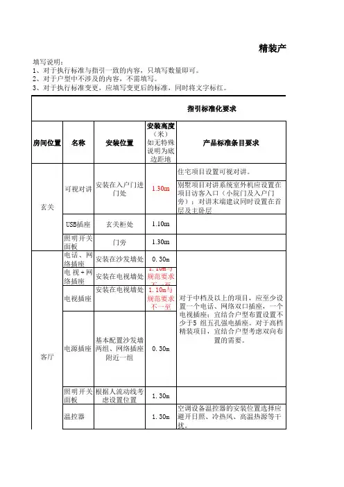 精装工程插座、开关面板数量及位置确定指引表