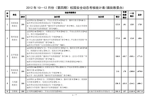 2012年10—12月份校园安全动态考核统计表