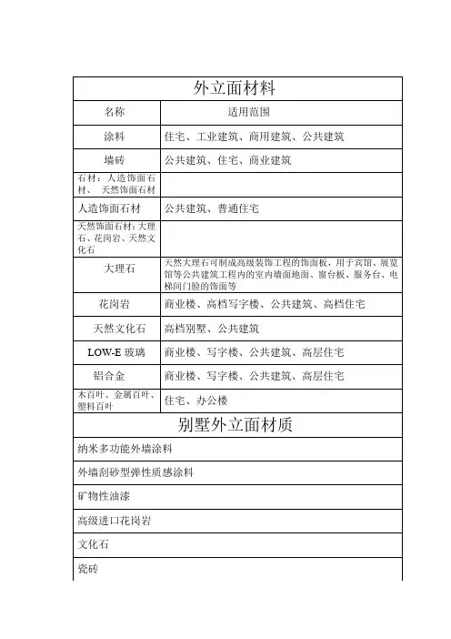 总结外立面材料