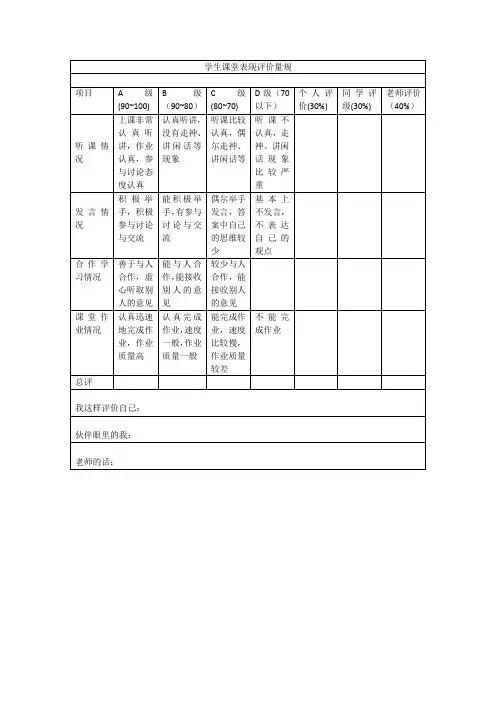 学生课堂表现评价量规 上传成功
