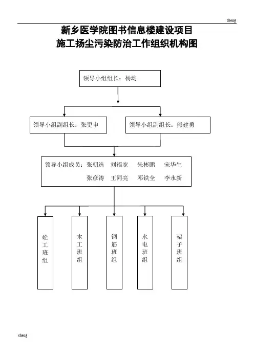 调研实施施工扬尘污染防治工作组织机构图及机构牌