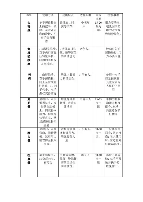 社区健身器材使用法