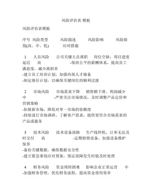 风险评估表 模板