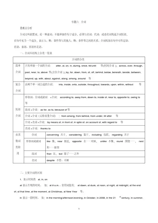 2020年高考英语语法专项突破训练专题06-介词.pdf