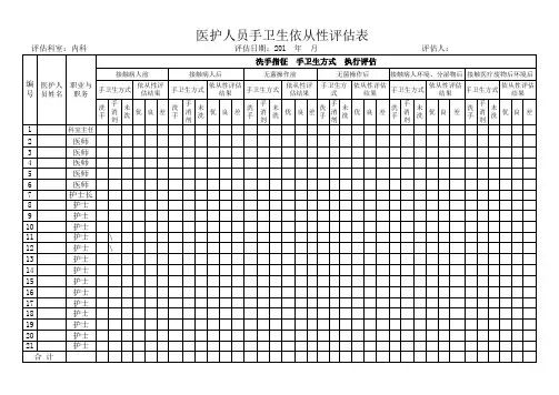 医护人员、手卫生依从性评估表
