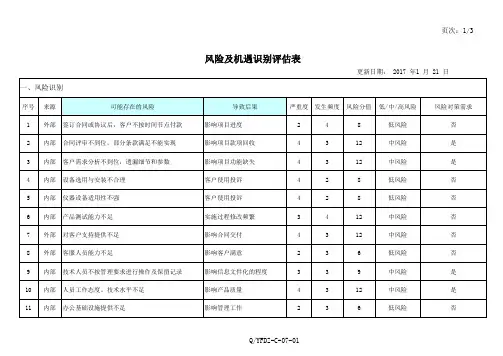 风险与机遇评估表