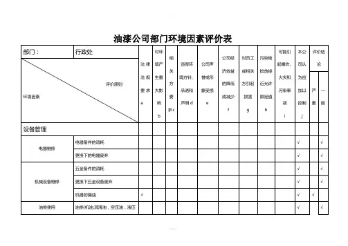 油漆公司部门环境因素评价表