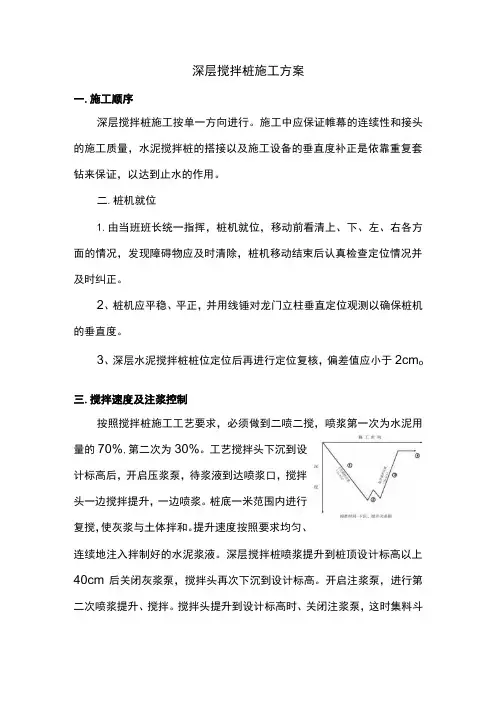 深层搅拌桩施工方案(精品)