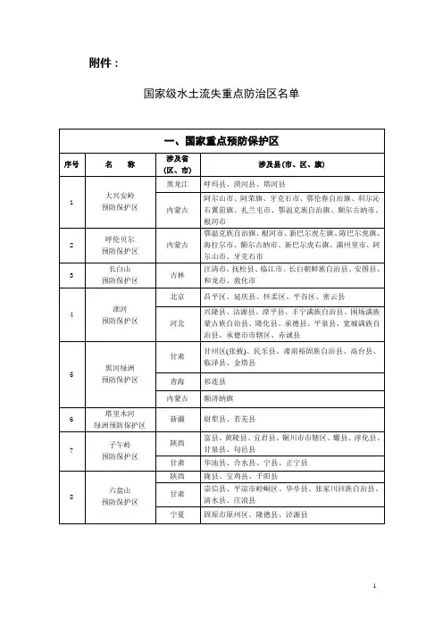 国家级水土流失重点防治区的划分分析