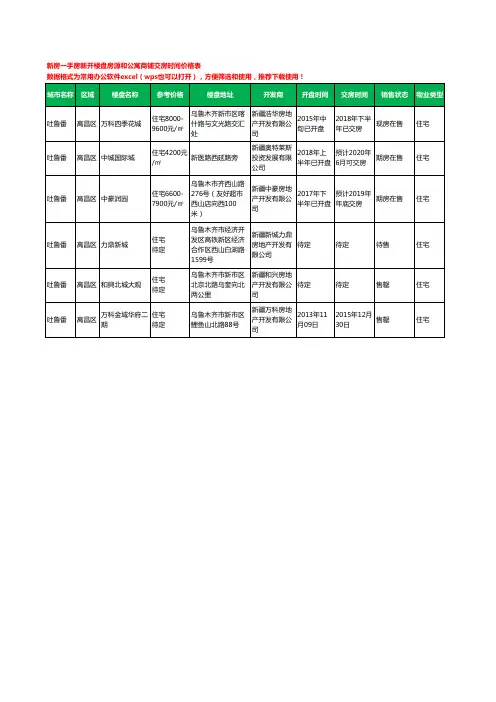 吐鲁番高昌区新房一手房新开楼盘房源和公寓商铺交房时间价格表6个(2020年新版)