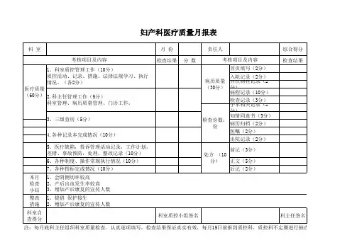 产科医疗质量月报表1