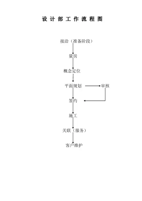 装饰装修设计部工作流程图