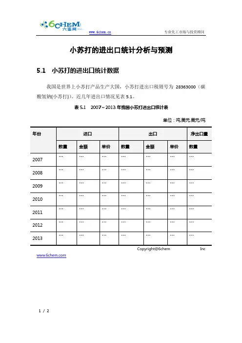 小苏打的进出口统计分析与预测
