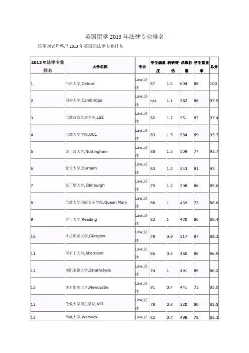 2013年TIMES英国大学法律专业排名