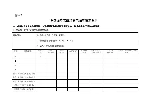 课题经费支出预算表经费需求明细(南宫)