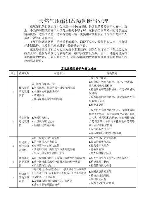 天然压缩机常见故障及分析与解决措施