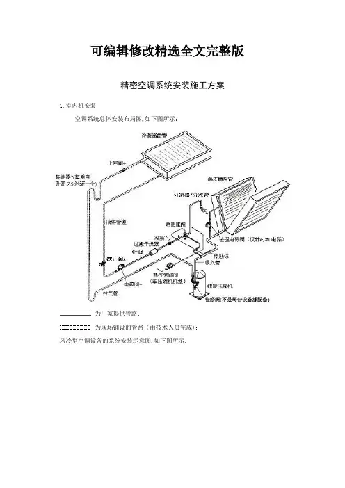 精密空调系统安装施工方案【2024版】