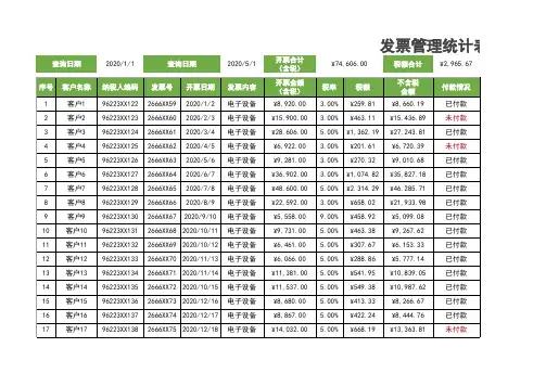 发票管理统计表