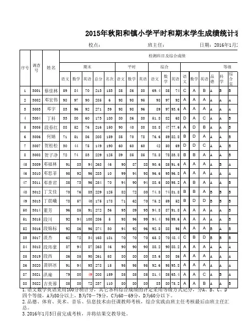 2015年秋综合成绩(1)汇总.