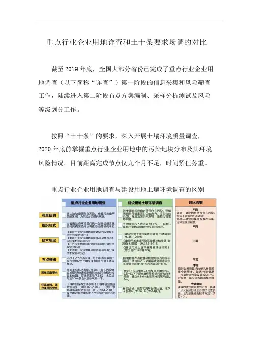 重点行业企业用地详查和土十条要求场调的对比