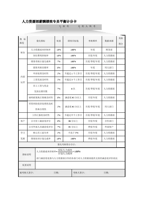 人力资源部薪酬绩效专员平衡计分卡
